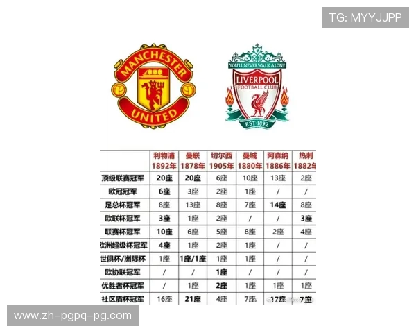 英超新赛季各队详细资料 全面了解你的主队