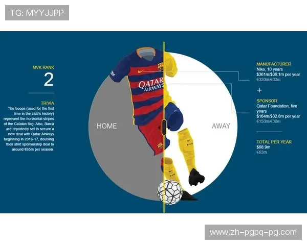 英超球队赞助费排名及商业价值评估